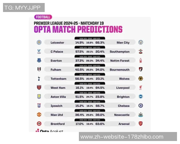 曼城主场迎战莱斯特城争夺英超积分榜重要胜利